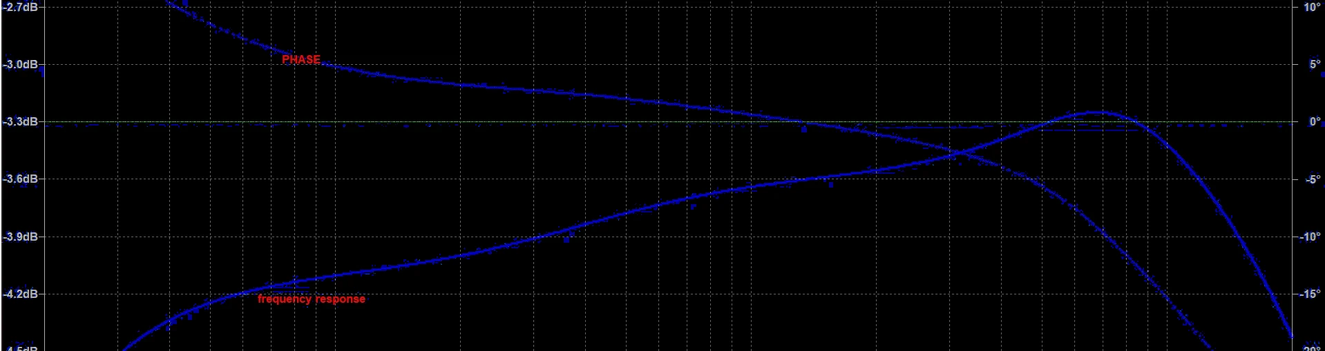 phase_graph